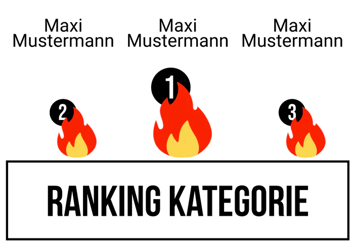 Ranking 2