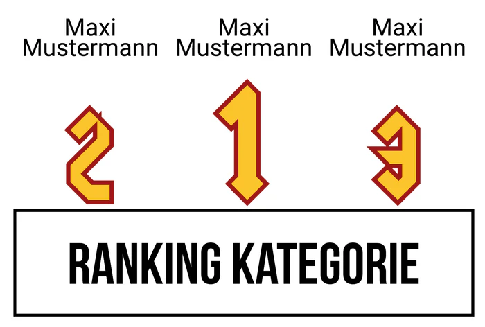 Ranking 3