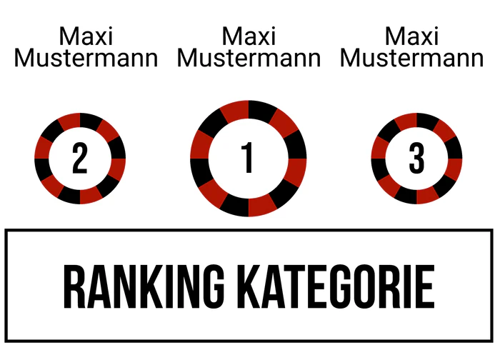 Ranking 4