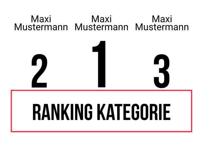 Ranking 14