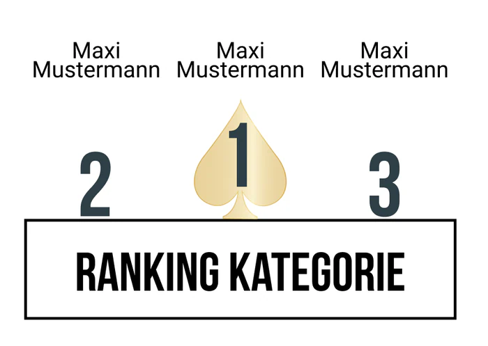 Ranking 17