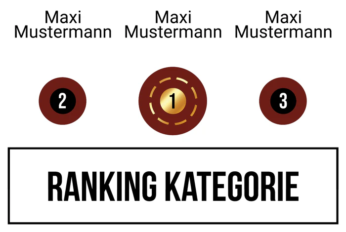 Ranking 8