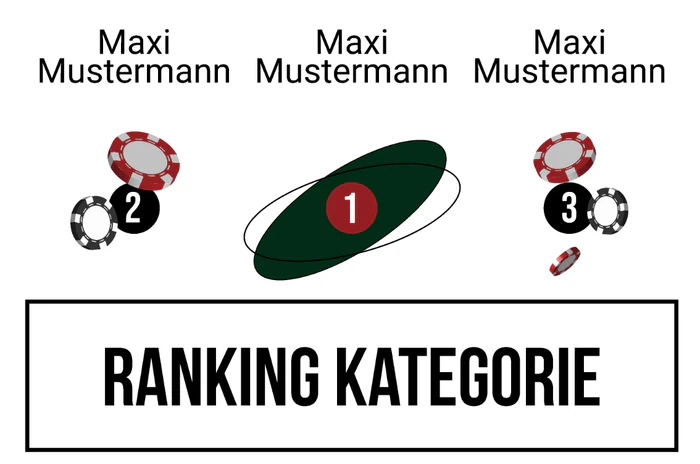 Ranking 5