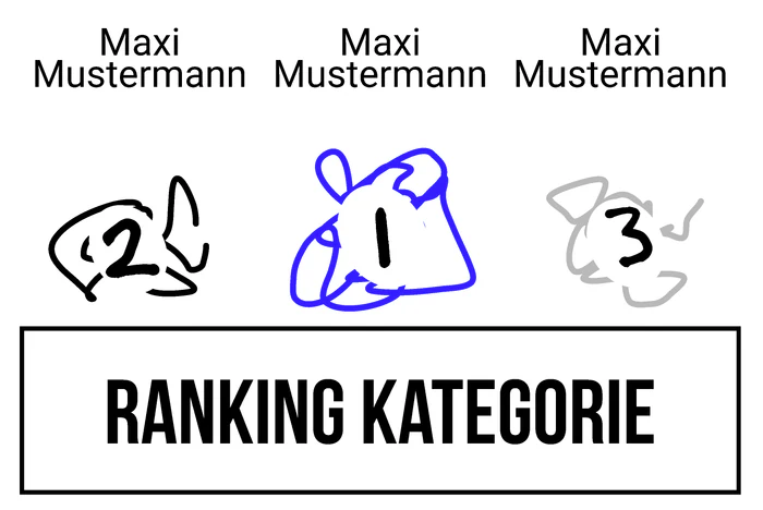 Ranking 4