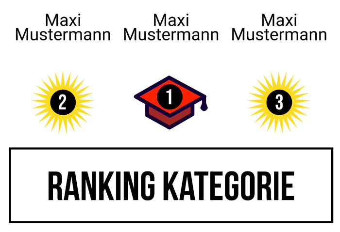 Ranking 1 zum Abimotto Labirinth