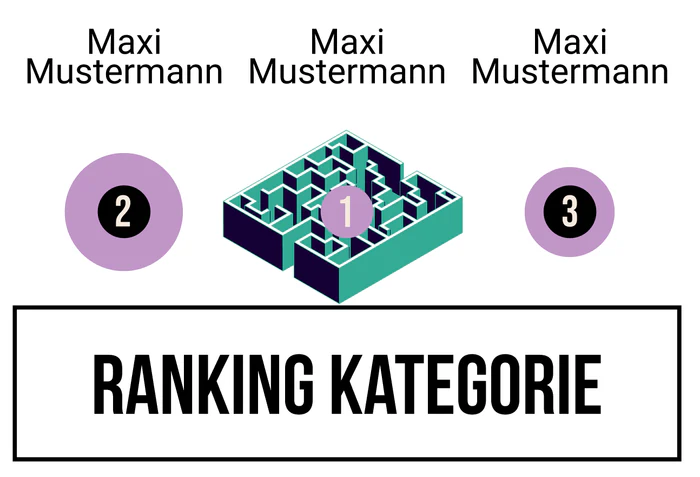 Ranking 2 zum Abimotto Labirinth