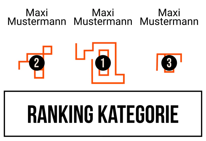 Ranking 4 zum Abimotto Labirinth