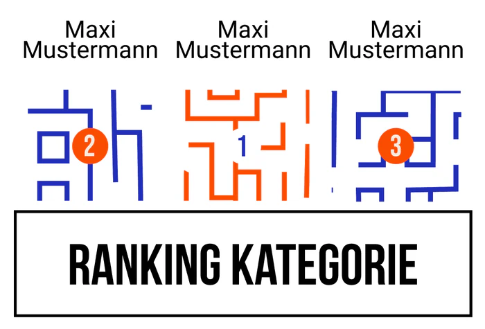 Ranking 5 zum Abimotto Labirinth