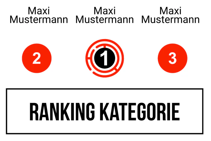 Ranking 7 zum Abimotto Labirinth