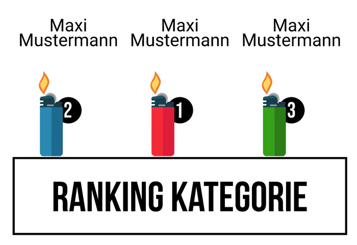 Ranking 8 zum Abimotto CannABI(s)