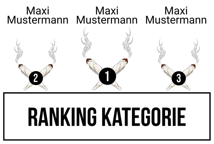 Ranking 1 zum Abimotto CannABI(s)
