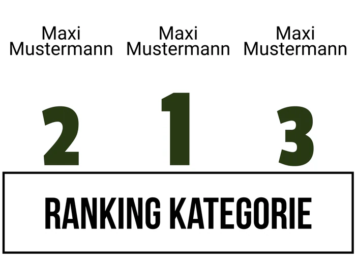 Ranking 3 zum Abimotto CannABI(s)