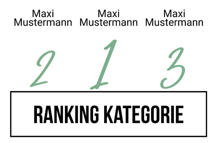 Ranking 6 zum Abimotto CannABI(s)