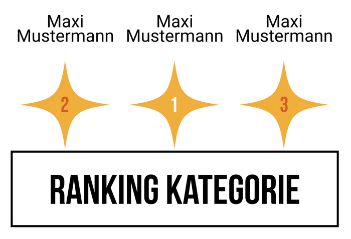 Ranking 11 zum Abimotto CannABI(s)
