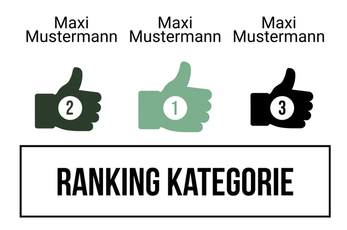 Ranking 5 zum Abimotto CannABI(s)