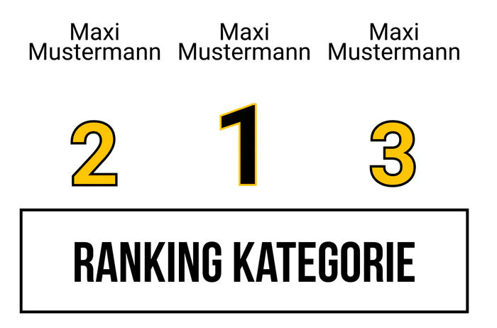 Ranking 3