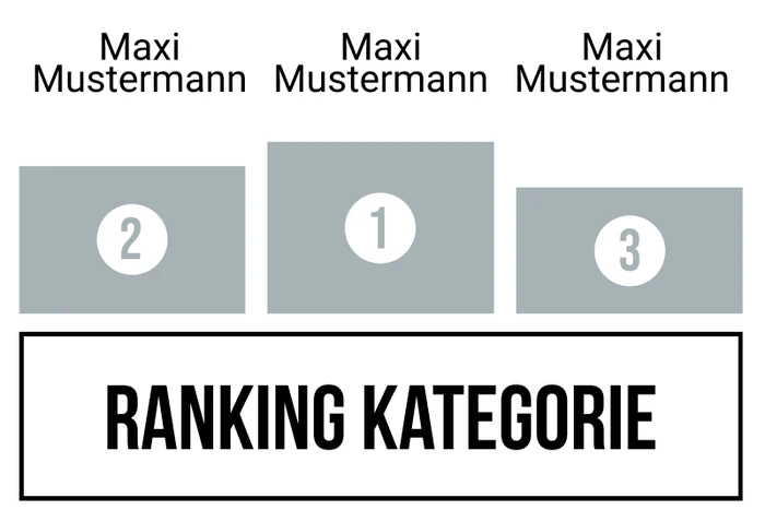 Ranking 7