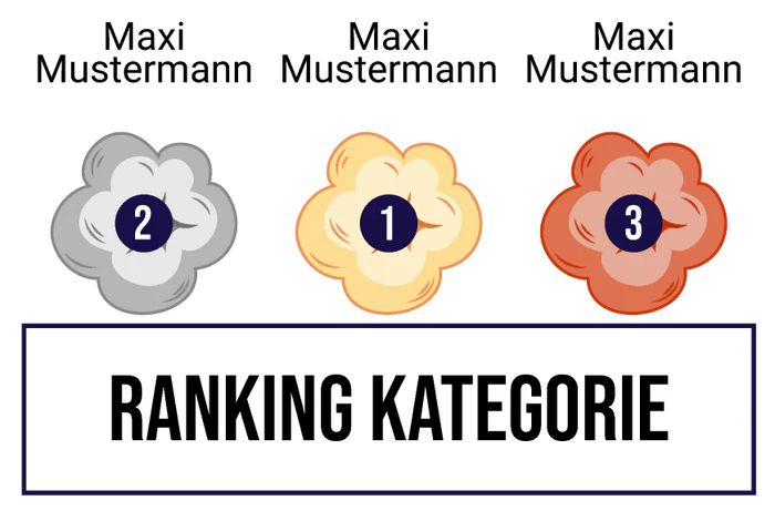 Ranking 2