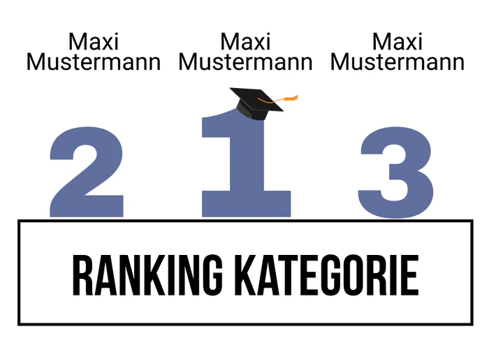 Ranking 5 für Matura? Gemma!