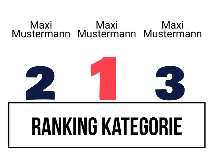 Ranking 6 für Matura? Gemma!