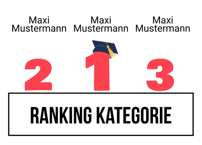 Ranking 8 für Matura? Gemma!