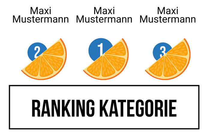 Ranking 2