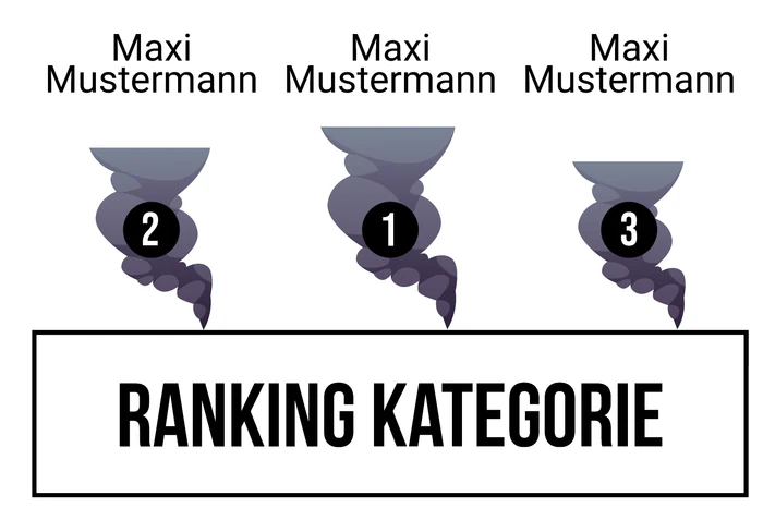 Ranking 2 für Abikalypse