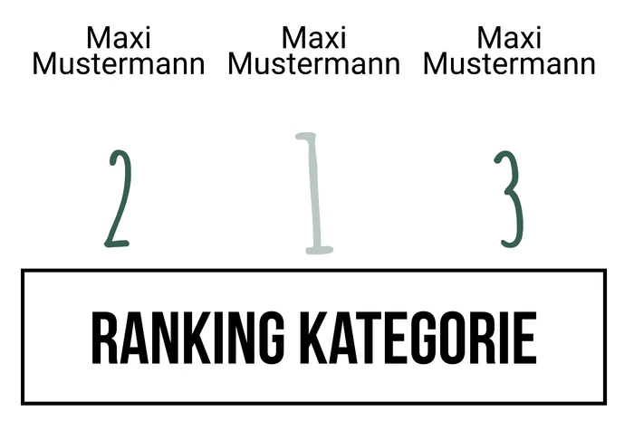 Ranking 9 für Abikalypse