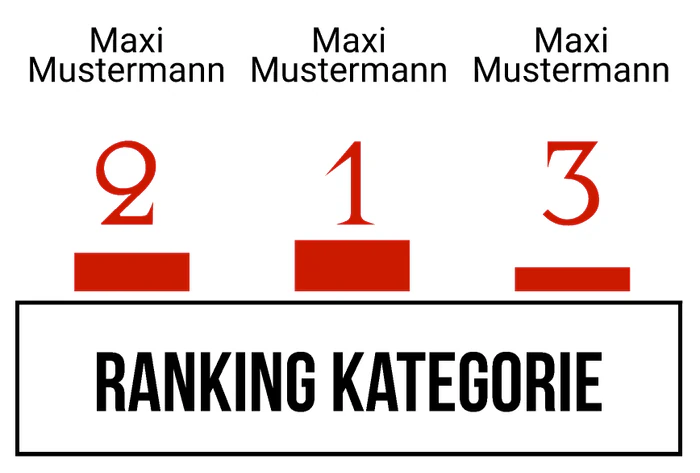 Ranking 10
