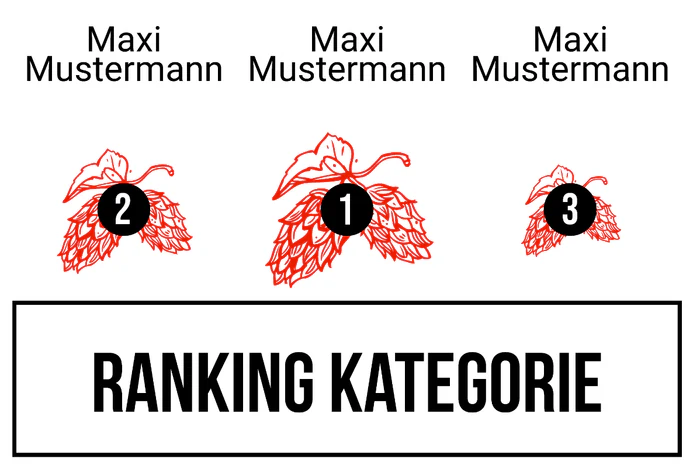 Ranking 12