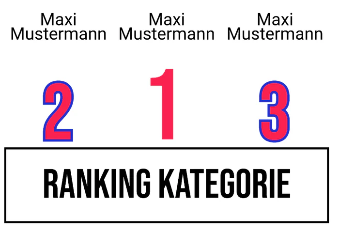 Ranking 3