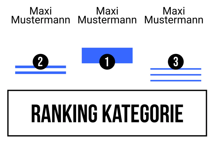 Ranking 14