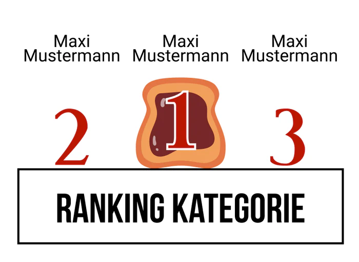 Ranking 3