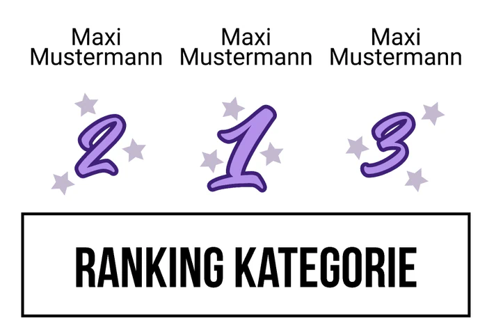 Ranking 15 für A little party never killed no ABI