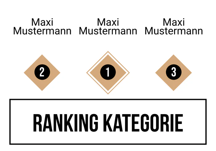 Ranking 23 für A little party never killed no ABI