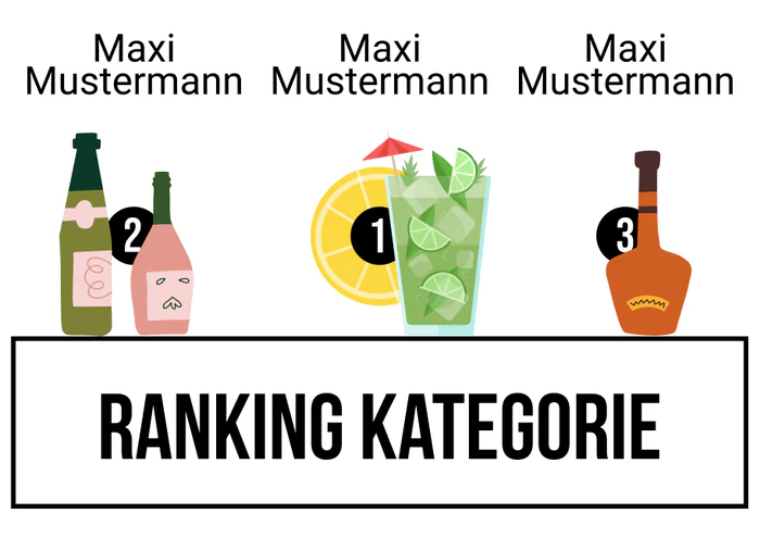 Ranking 4 für A little party never killed no ABI