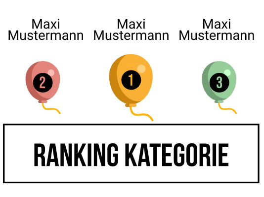 Ranking 5 für A little party never killed no ABI