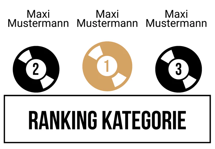 Ranking 11 für A little party never killed no ABI
