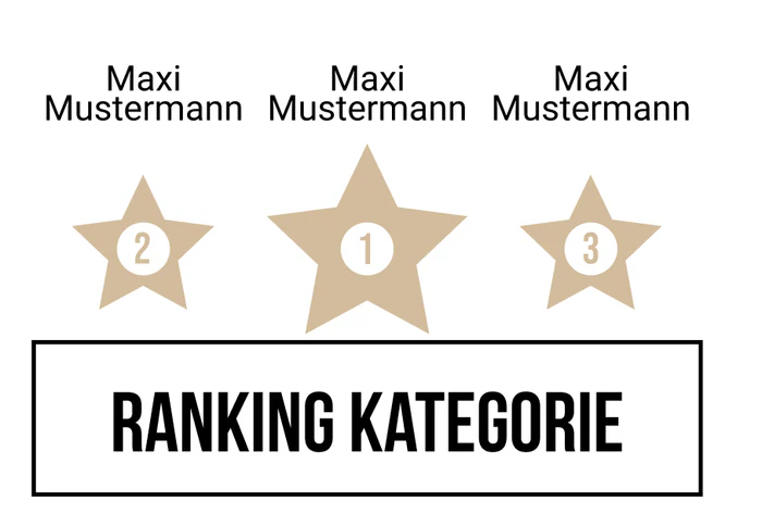Ranking 25 für A little party never killed no ABI