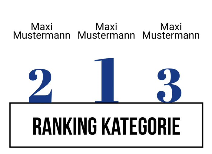 Ranking 2 für Matura Mia
