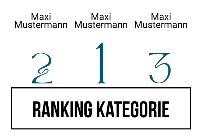 Ranking 7 für Matura Mia