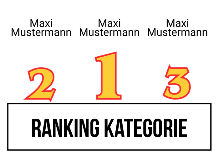 Ranking 1 zum Abimotto ABIvederci