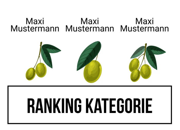 Ranking 3 zum Abimotto ABIvederci
