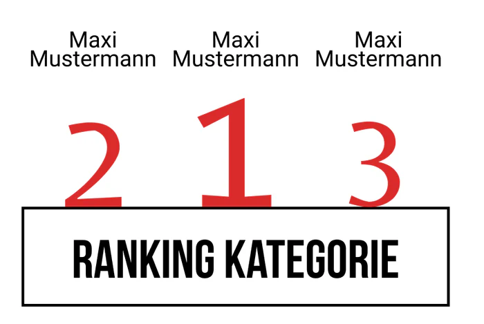 Ranking 4 zum Abimotto ABIvederci