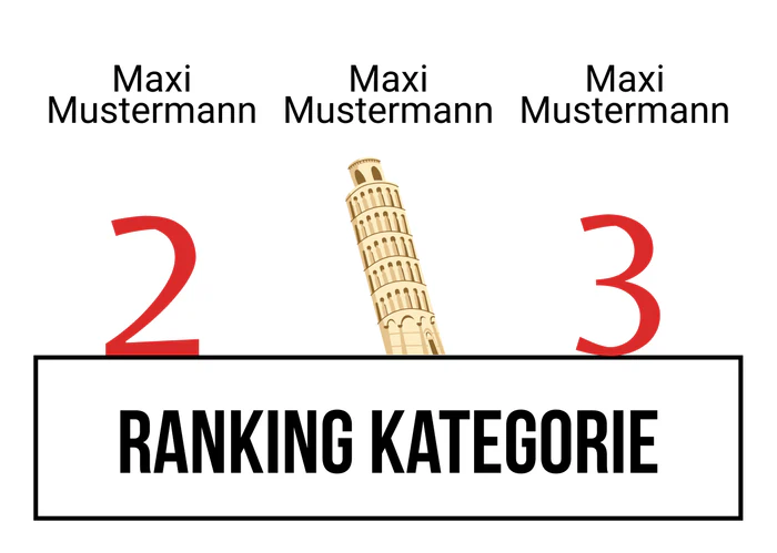 Ranking 5 zum Abimotto ABIvederci