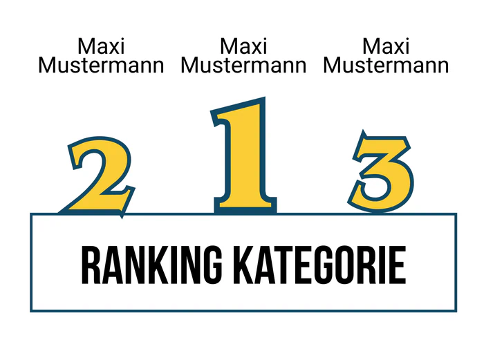 Ranking 7 zum Abimotto ABIvederci