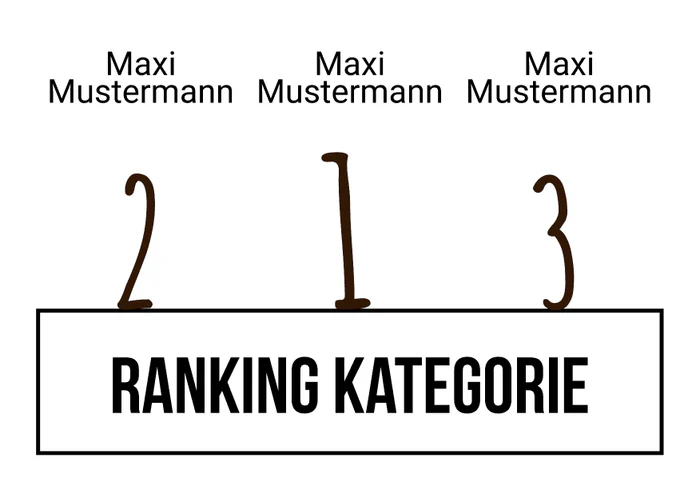 Ranking 1 für Hakuna Matura