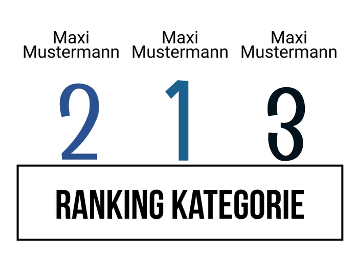 Ranking 4 für Hakuna Matura