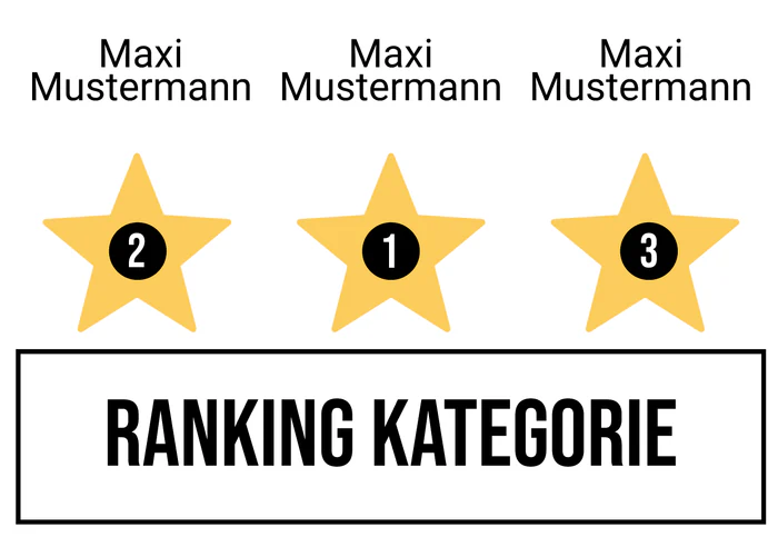 Ranking 7 für Abiwood