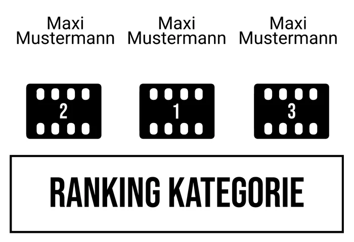 Ranking 4 für Abiwood